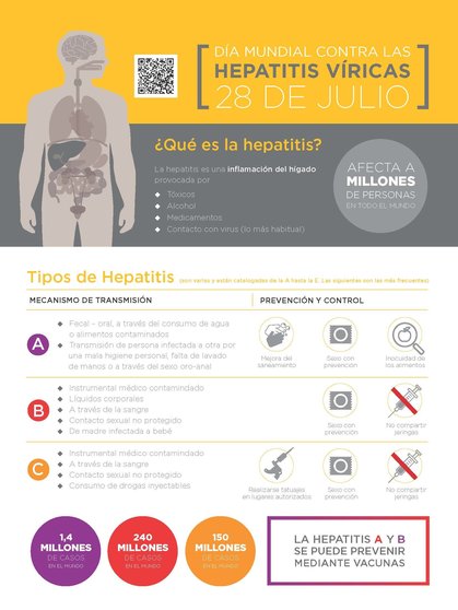 Infografia dia mundial de la hepatitis OK online_publicar 26_julio