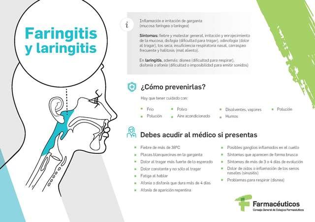 infografia-formacion-orl-faringitis_Página_1