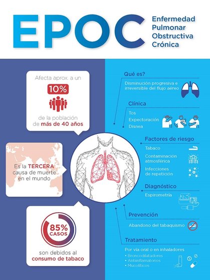 infografía EPOC